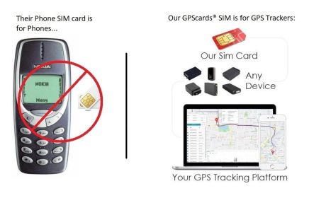 GPS cards for TL-102 Boat Tracking Device + No Roam Fee includes GPS Platform